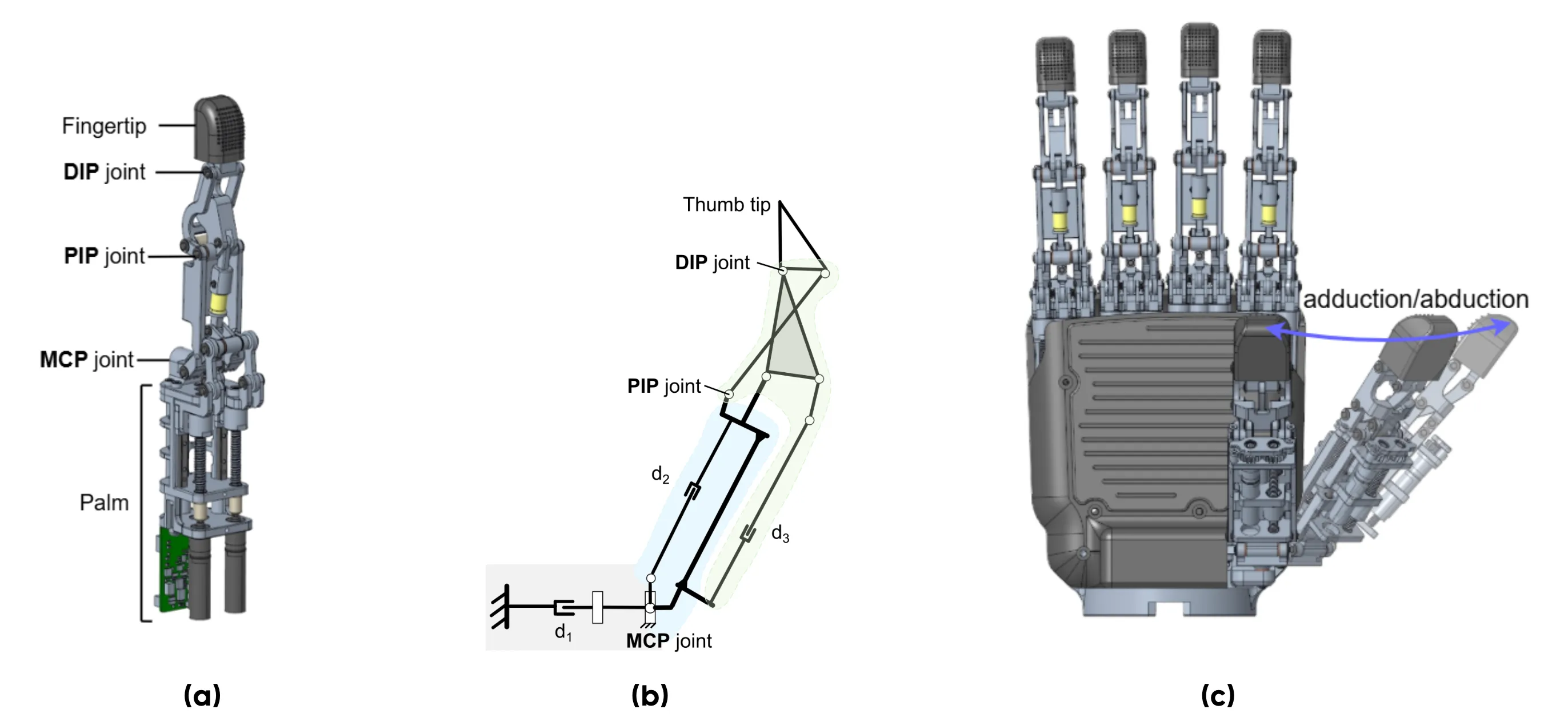 The proposed hand-arm teleoperation system.