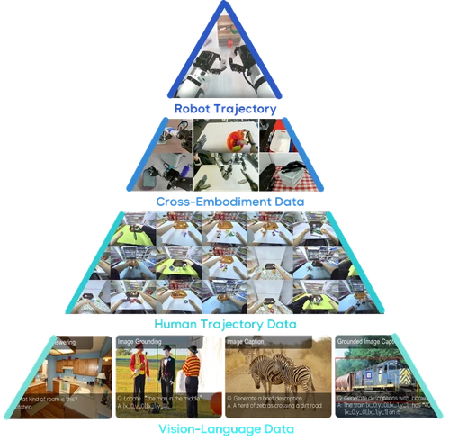 data_pyramid